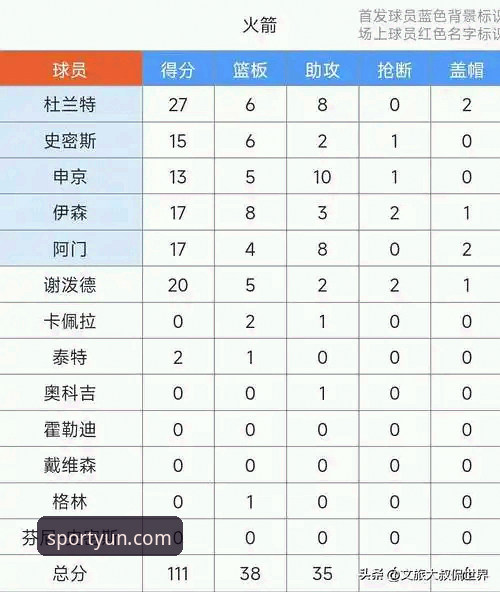 云体育激情竞猜手机版 火箭队111-94大胜尼克斯:NBA连胜势头对比分析,云体育竞猜平台独家解读